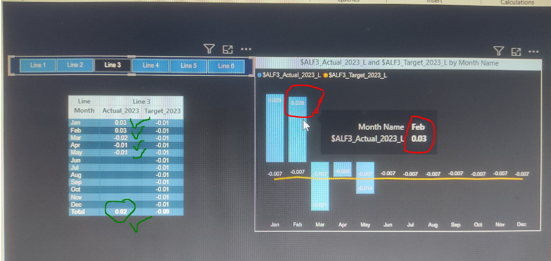 Solved: Incorrect total in bar chart - Microsoft Fabric Community
