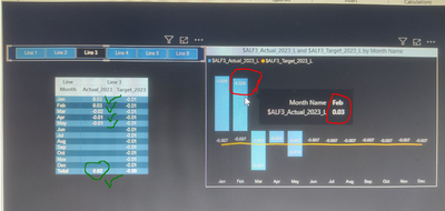 Incorrect values in Bar chart - Microsoft Fabric Community