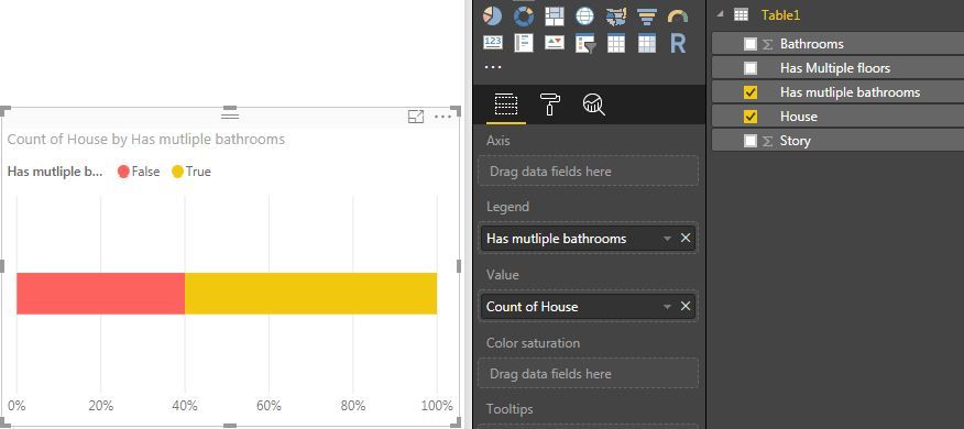 Single bar, but I want to have multiple bars