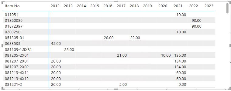 Fill in missing values in a Matrix - Microsoft Fabric Community