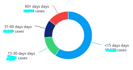 Donut chart with Median range as legend - Microsoft Fabric Community