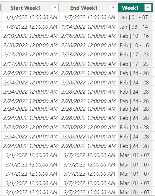 Sort week column by multiple values in date - Microsoft Fabric Community