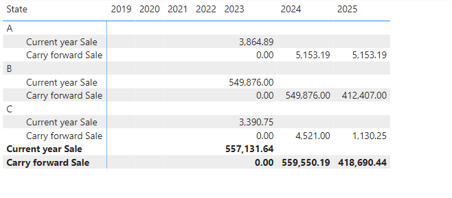 Solved: Measures in Power BI Calculation - Microsoft Fabric Community