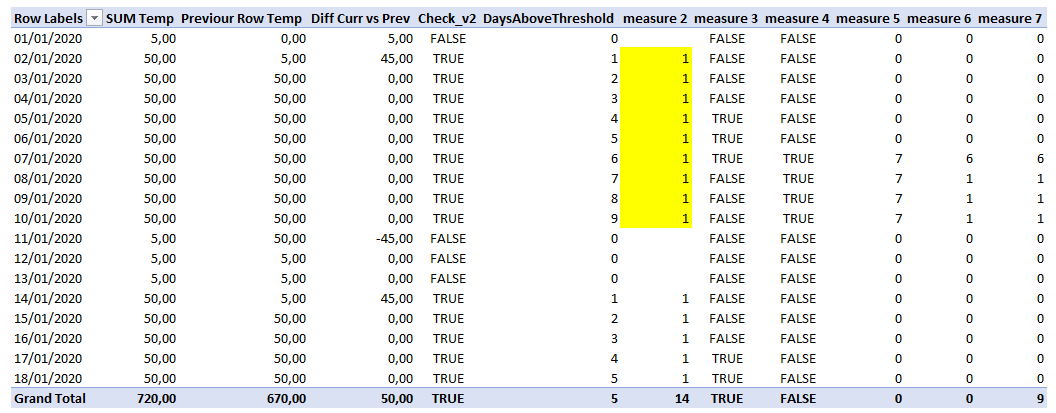 Solved: DAX power pivot formula to calculate the number of ...