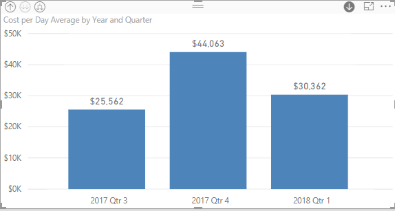 Average Cost per Day Chart.PNG