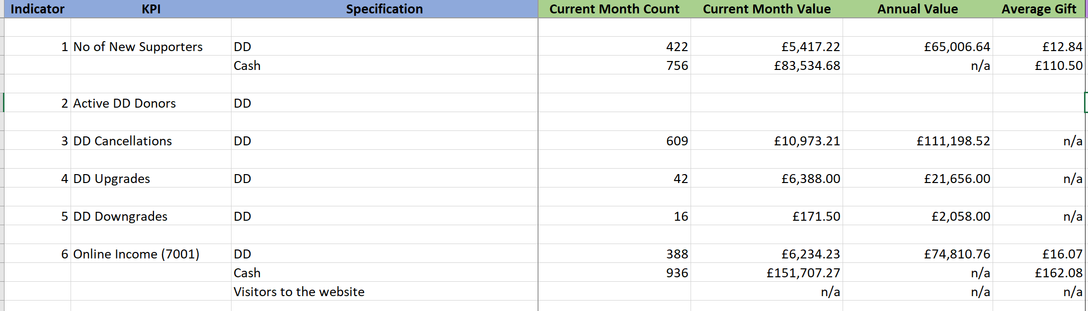 Calculated measures in Matrix row and columns - Microsoft Fabric Community