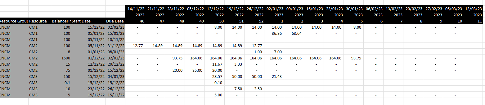 Solved: How to generate hours that are allocated based on ...