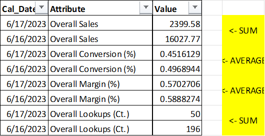 Solved: DAX - Changing Between SUM and AVERAGE in a Matrix - Microsoft ...