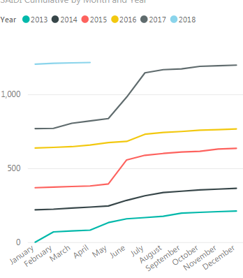 Cumulative.png