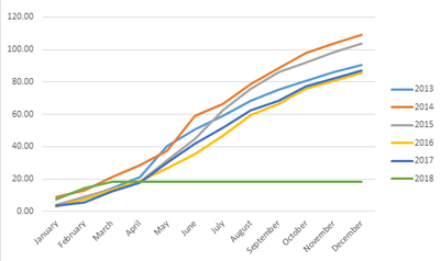 Cumulative Should Be.png