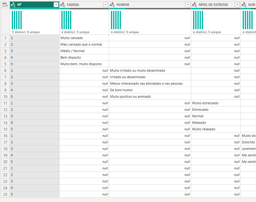 How to group 5 dimension tables into only 1 ? - Microsoft Fabric Community
