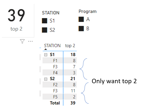 Table showing incorrect total - Microsoft Fabric Community