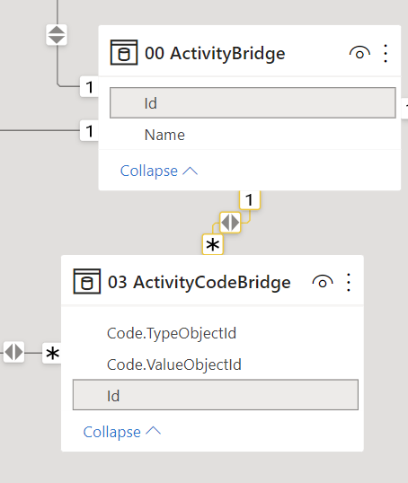 Countrows Filtered though a related table - Microsoft Fabric Community