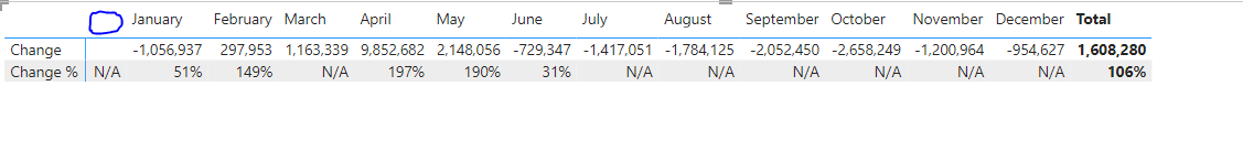 Solved: Blank column in matrix visual for a measurement - Microsoft ...