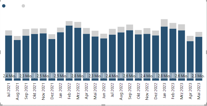 Bar Chart Visual - data labels / descriptions disa... - Microsoft ...