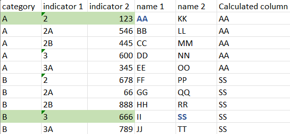 Solved: Calculated column based on each category - Microsoft Fabric ...