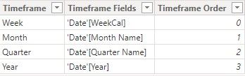 Solved: Power BI Parameter Field Dynamic Slicer and Custom ...