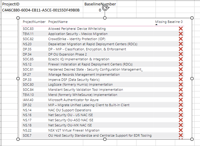 Measure returning all missing instead of projects ... - Microsoft ...