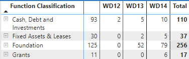 Subtracting from previous category in a matrix tab... - Microsoft ...