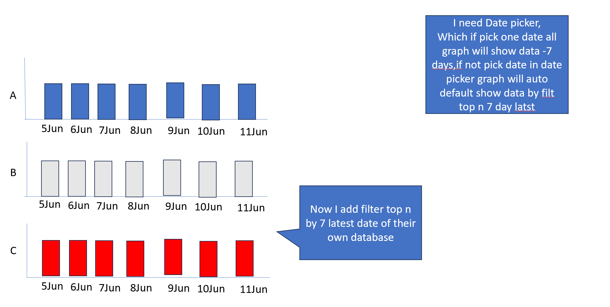 how to add date picker to filter all graph to 7 la... - Microsoft ...