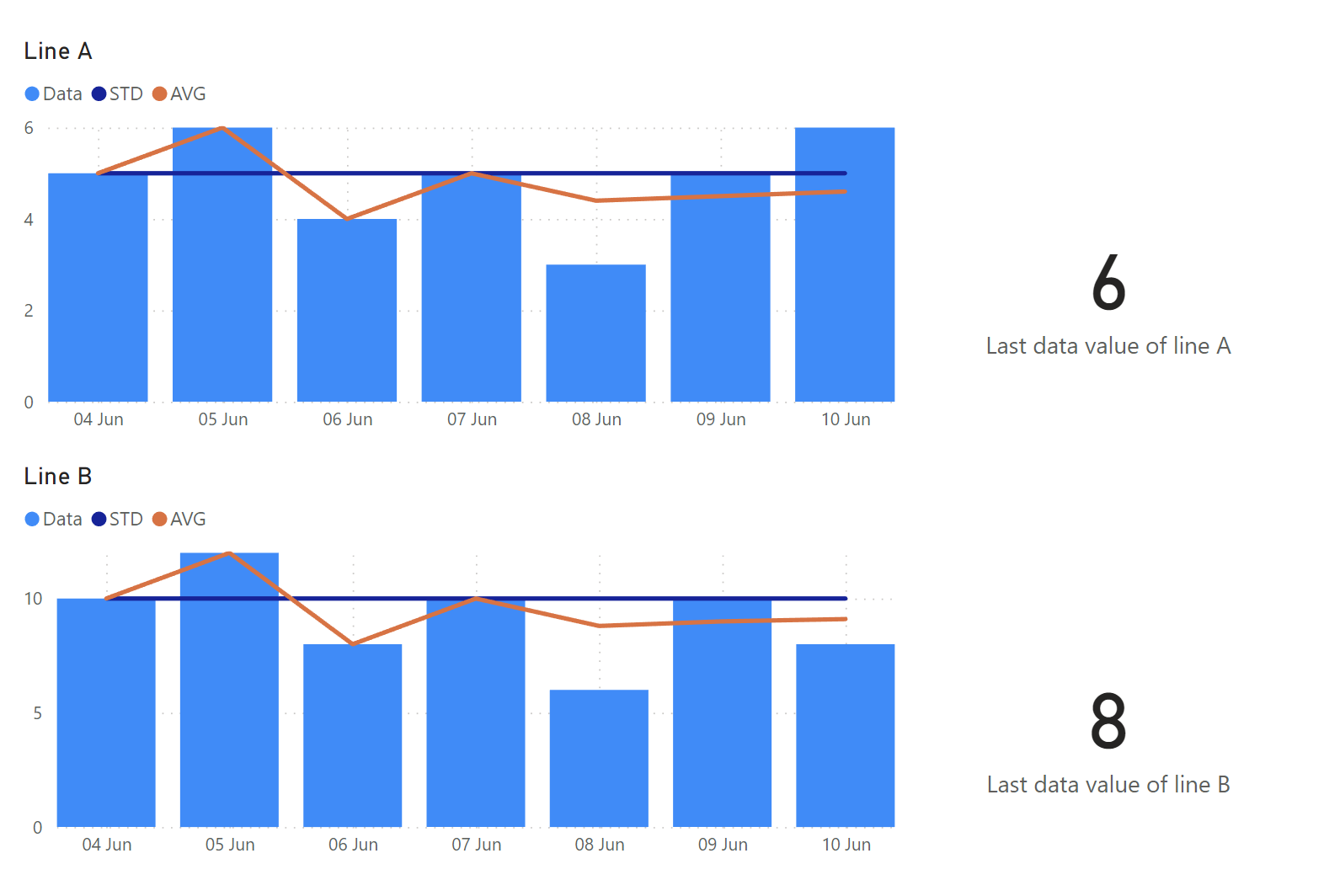 how to add date picker to filter all graph to 7 la... - Microsoft ...