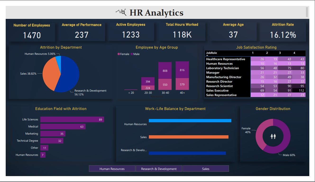 HR Analytics - Microsoft Fabric Community