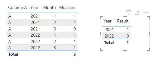 Solved: If date between two dates get the value by year - Microsoft ...