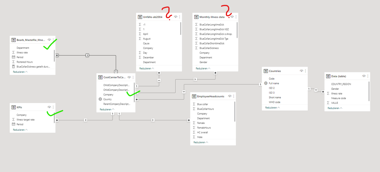 Date filter won't work for whole table - Microsoft Fabric Community