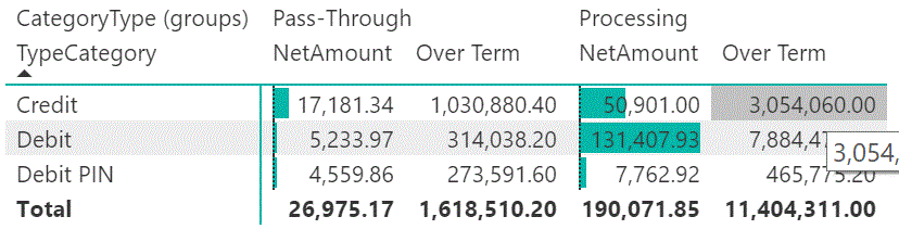 Power BI Matrix 2.gif