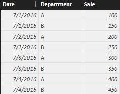 Find out total sales for last week per specific day_1.jpg