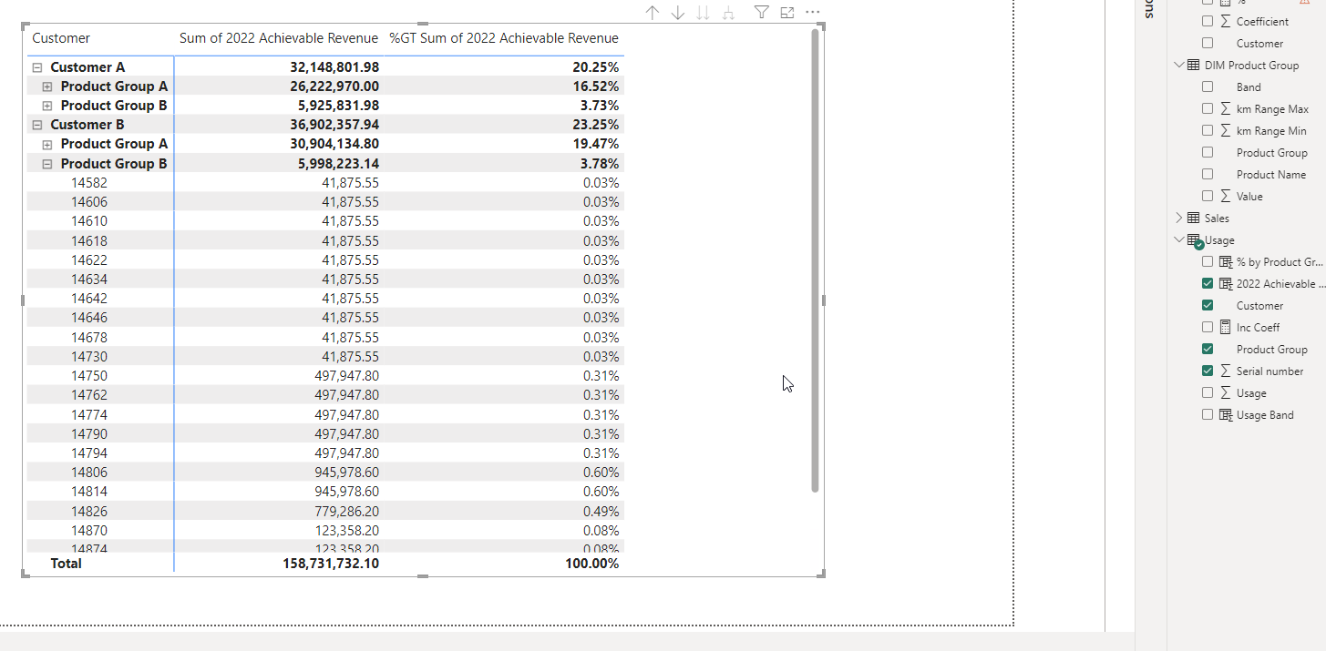 Solved: Percentage of total as DAX - Microsoft Fabric Community