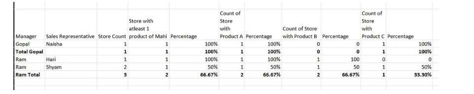 Making Table Visualizaiton Dynamic - Microsoft Fabric Community