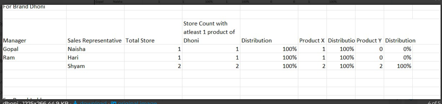 Making Table Visualizaiton Dynamic - Microsoft Fabric Community