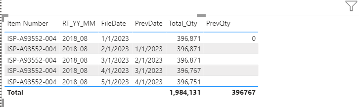 Finding total value from previous month - Microsoft Fabric Community