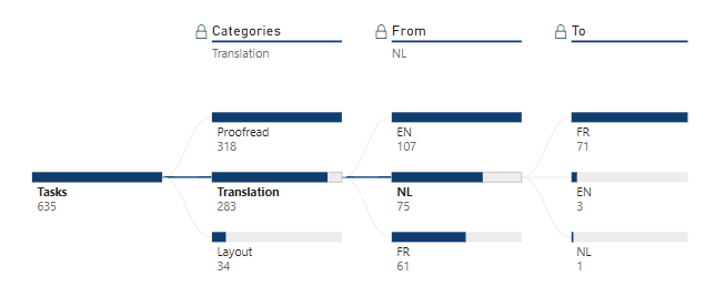 Hide empty values from Decomposition Tree - Microsoft Fabric Community