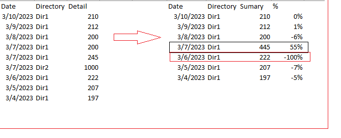 Solved: Trying to get the largest values in a summary of a ...