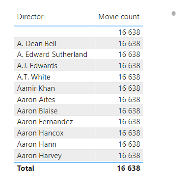 Movie count.png
