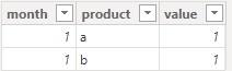 Bidirectional relationship and page level filter c... - Microsoft ...