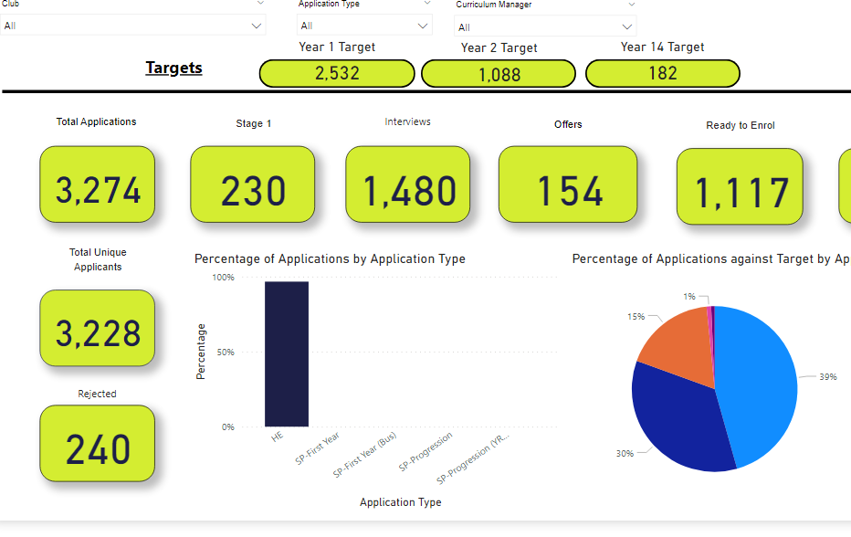 Solved: Help with my Power BI model - Microsoft Fabric Community