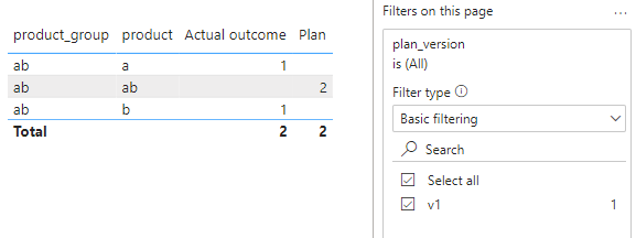 Bidirectional relationship and page level filter c... - Microsoft ...