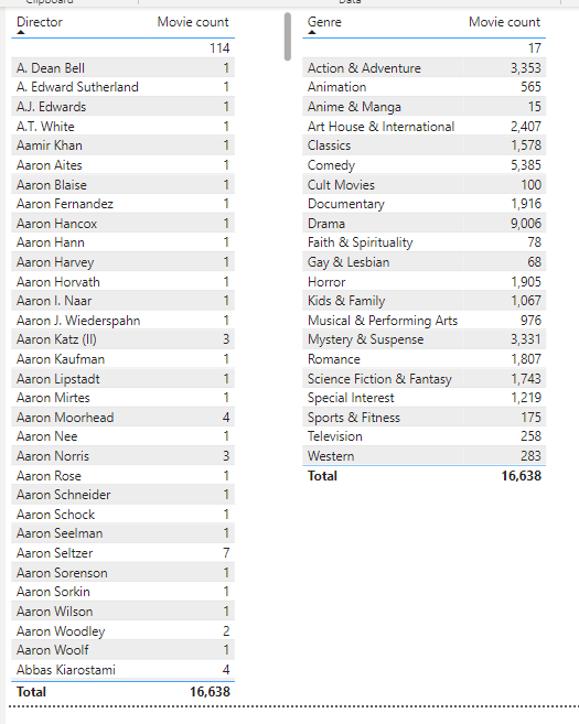 Solved: Same value in every row and total - Microsoft Fabric Community
