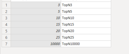 TOPN Slicer and Default Value - Microsoft Fabric Community