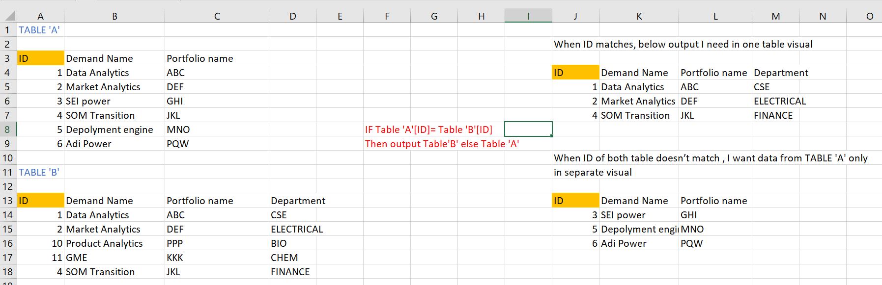 If condition matches, show data from table A else ... - Microsoft ...