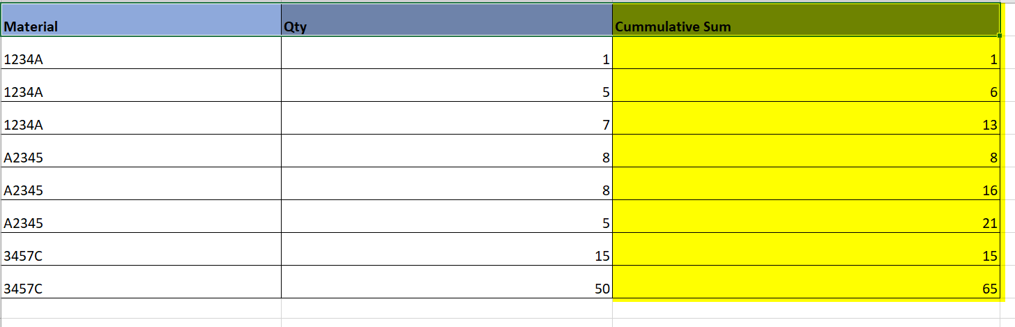 Solved: Cumulative Sum for individual material - Microsoft Fabric Community