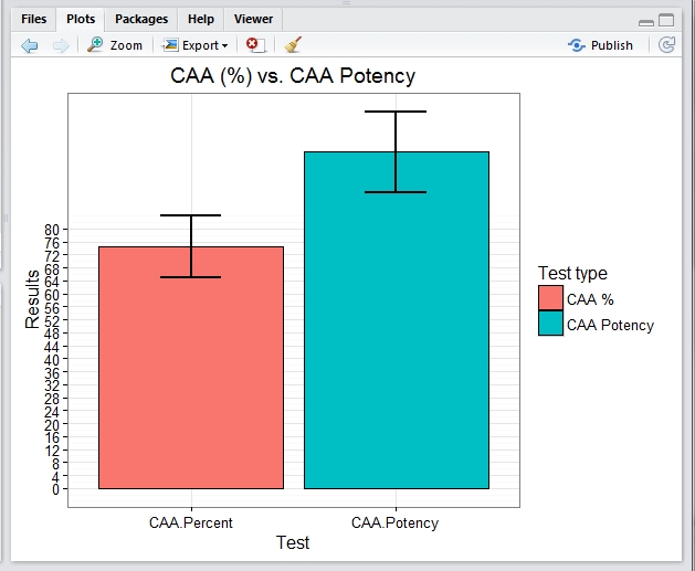 R script that plot perfectly in Rstudio dose not p... - Microsoft ...