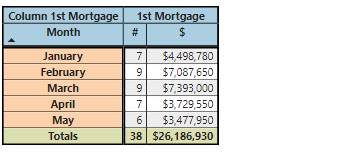 Matrix Table adding multiple Filtered Columns to e... - Microsoft ...