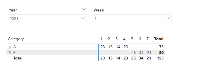 Solved: Add AVERAGE TOTAL ROW in a matrix - Microsoft Fabric Community