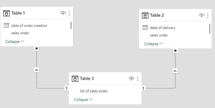 Cannot display two connected fields together - Microsoft Fabric Community