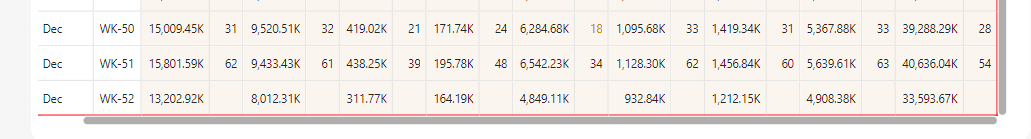 My window function is not working as expected - Microsoft Fabric Community