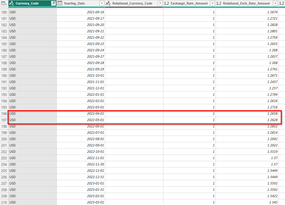 Get a value from another table base on date range - Microsoft Fabric ...